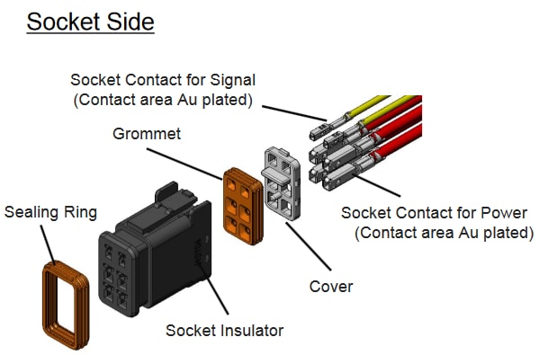 Sockelseite - Diagramm